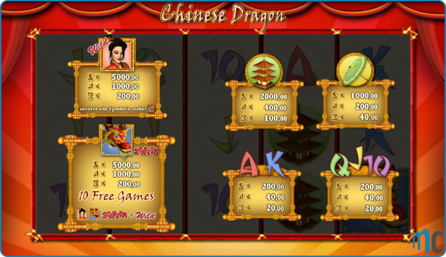 Chinese Dragon Paytable