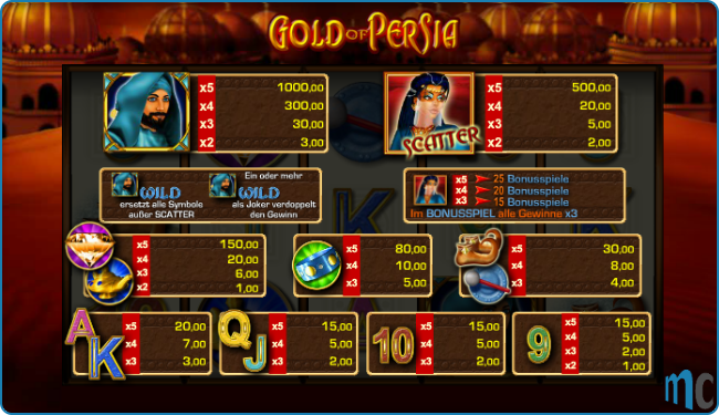 Gold of Persia Paytable