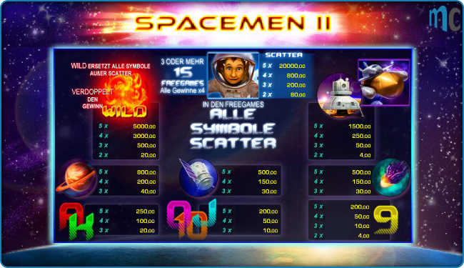 Spacemen2 Paytable