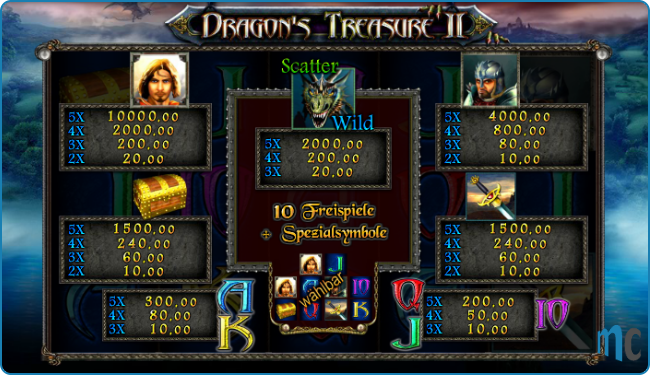 Dragons Treasure II Paytable