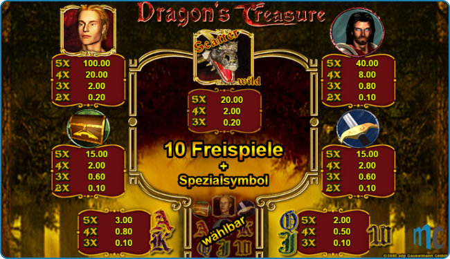 Dragons Treasure Paytable