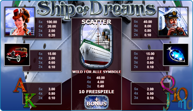 Ship of Dreams Paytable